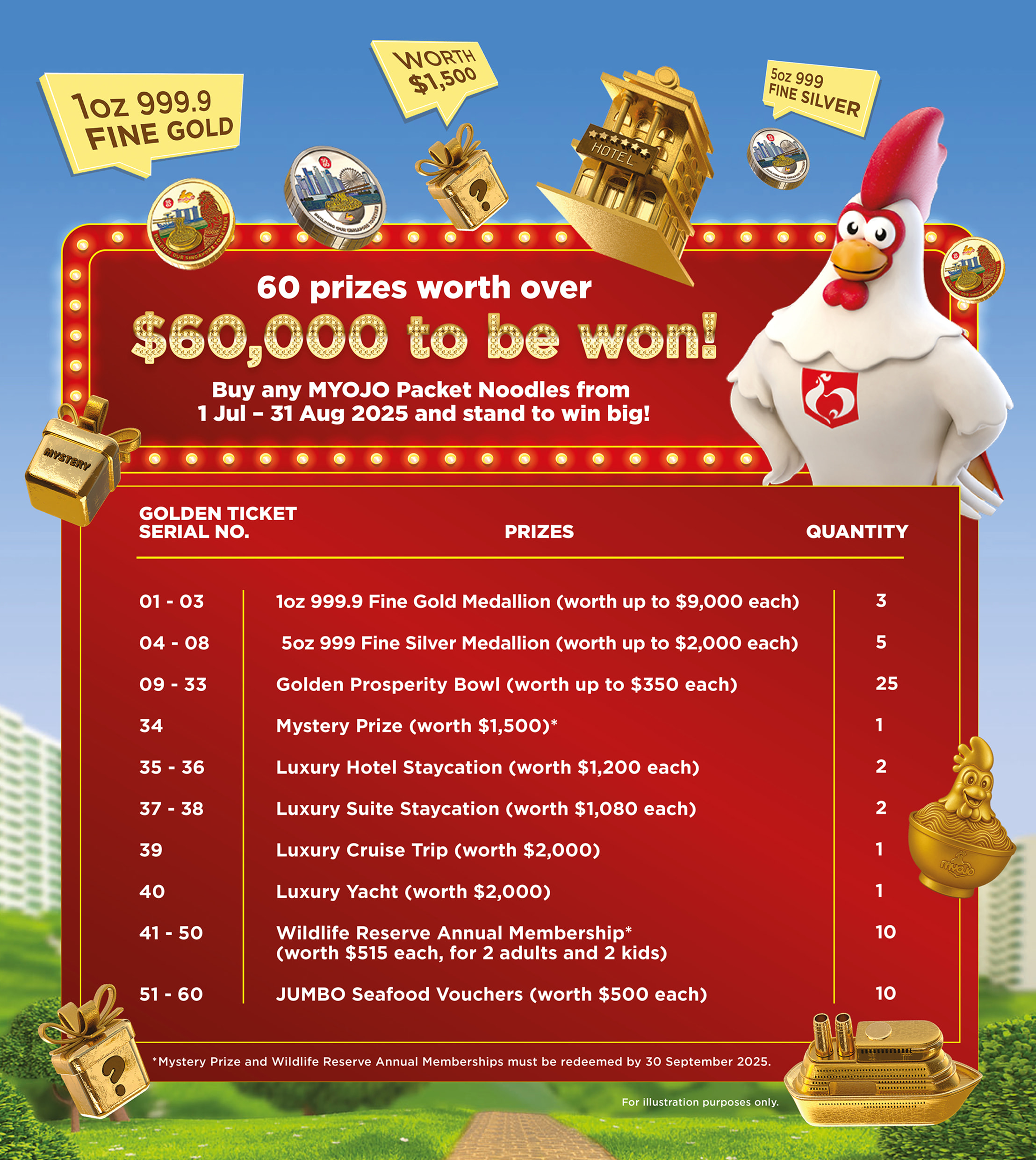 60 prizes worth over $60,000 to be won !